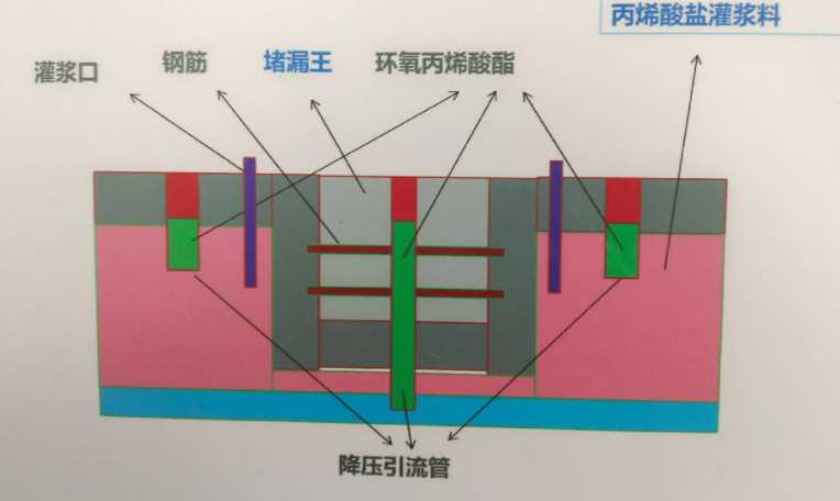 运城闻喜县防水堵漏工程设计
