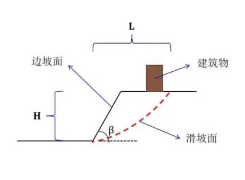 运城闻喜县边坡工程设计